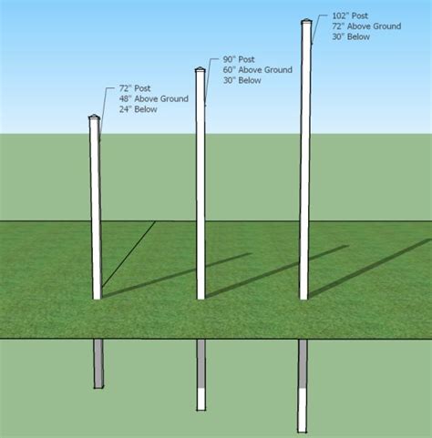 Mkm fence posts  Feather Edge Concave Panels; Feather Edge Convex Panels; Feather Edge Panels; Hit & Miss Fence Panels; Kent Arch; Lincoln Arch Fence Panel; Picket Edge Panels; Picket Pointed Top Panels; Picket